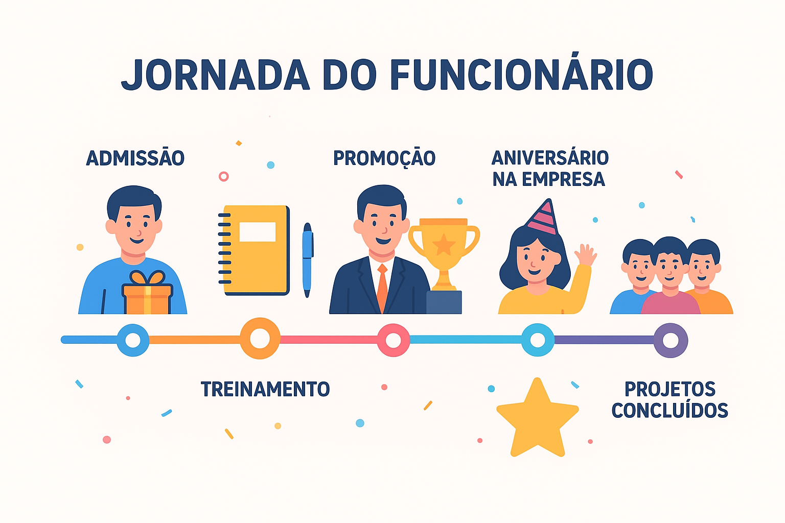 Funcionários compartilhando memórias positivas com brindes corporativos
