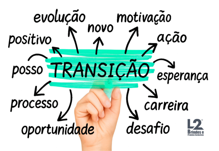 mind map sobre transição empresarial, ilustrando como brindes para momentos de transição empresarial apoiam a evolução, motivação e carreira.